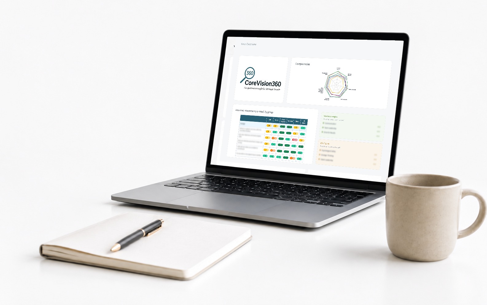 CoreVision360 digital report dashboard showing overall score, competency radar, comparison by rater group, and development priorities.